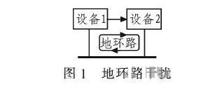 PCB<a href=http://www.twtbulk.com/pcb/ target=_blank class=infotextkey>設計</a>：地線(xiàn)的干擾與抑制