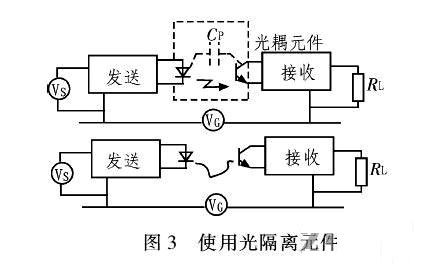 PCB<a href=http://www.twtbulk.com/pcb/ target=_blank class=infotextkey>設計</a>：地線(xiàn)的干擾與抑制