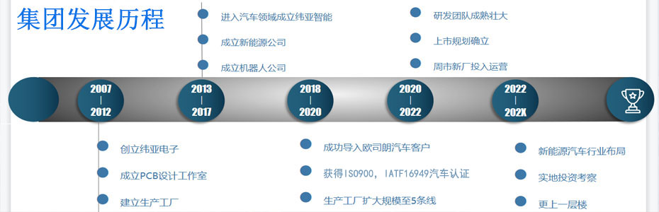 昆山緯亞PCB生產(chǎn)基地-安徽SMT_安徽PCB_安徽PCB設計_安徽pcb打樣_安徽pcb快板_安徽pcb抄板